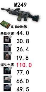 绝地求生大逃杀武器伤害详解 武器优缺点介绍