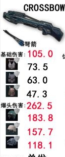 绝地求生大逃杀武器伤害详解 武器优缺点介绍