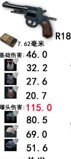 绝地求生大逃杀武器伤害详解 武器优缺点介绍