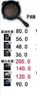 绝地求生大逃杀武器伤害详解 武器优缺点介绍