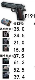 绝地求生大逃杀武器伤害详解 武器优缺点介绍