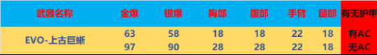 穿越火线卡盟:全新挑战BOSS联名武器深度评测!(图2) 穿越火线卡盟:全新挑战BOSS联名武器深度评测!(图2)