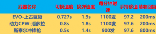 穿越火线卡盟:全新挑战BOSS联名武器深度评测!(图3) 穿越火线卡盟:全新挑战BOSS联名武器深度评测!(图3)