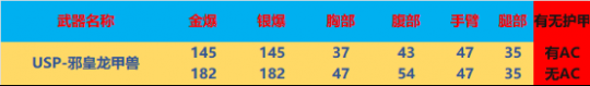 穿越火线卡盟:全新挑战BOSS联名武器深度评测!(图6) 穿越火线卡盟:全新挑战BOSS联名武器深度评测!(图6)