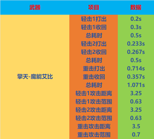 穿越火线卡盟:全新挑战BOSS联名武器深度评测!(图12) 穿越火线卡盟:全新挑战BOSS联名武器深度评测!(图12)