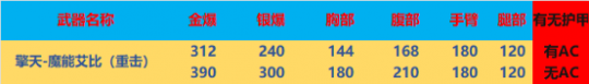 穿越火线卡盟:全新挑战BOSS联名武器深度评测!(图10) 穿越火线卡盟:全新挑战BOSS联名武器深度评测!(图10)