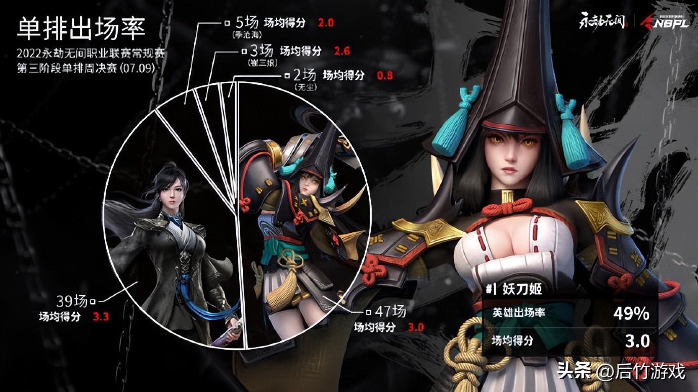 从永劫无间卡盟职业比赛学英雄克制，辅助杀手武田信忠专治各种花里胡哨(图1)