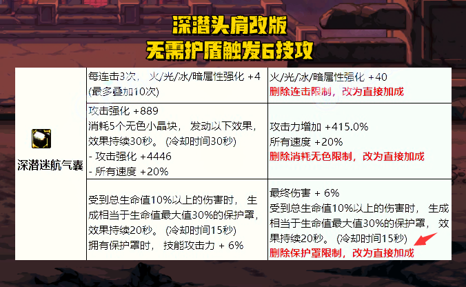 DNF卡盟:3月换装潮又来了!5大装备推荐更换,这就是版本答案(图3) DNF卡盟:3月换装潮又来了!5大装备推荐更换,这就是版本答案(图3)