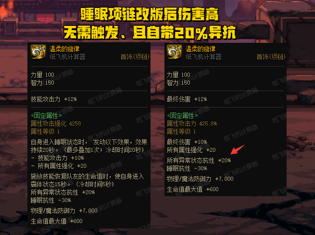 DNF卡盟:3月换装潮又来了!5大装备推荐更换,这就是版本答案(图2) DNF卡盟:3月换装潮又来了!5大装备推荐更换,这就是版本答案(图2)