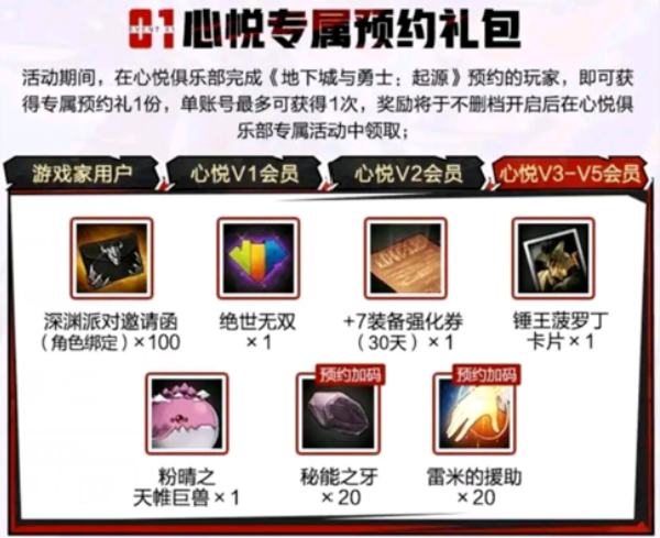 策划又不当X？DNF卡盟手游预约就开始恶心人，全是内涵，真不是太敏感(图4)
