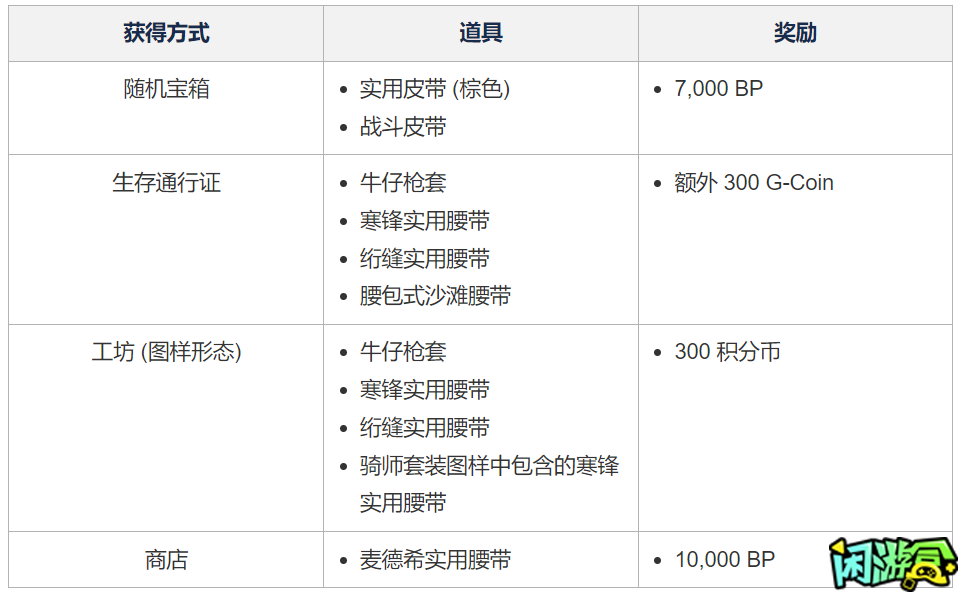 绝地求生卡盟:【PC】2024年4月商店更新(图2) 绝地求生卡盟:【PC】2024年4月商店更新(图2)