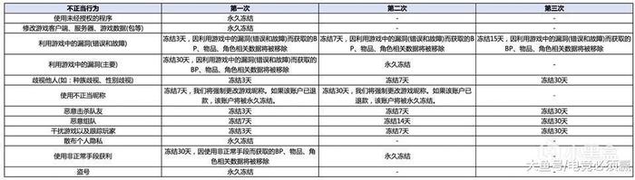 绝地求生外挂封号吗