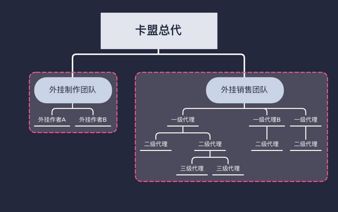 吃鸡卡盟