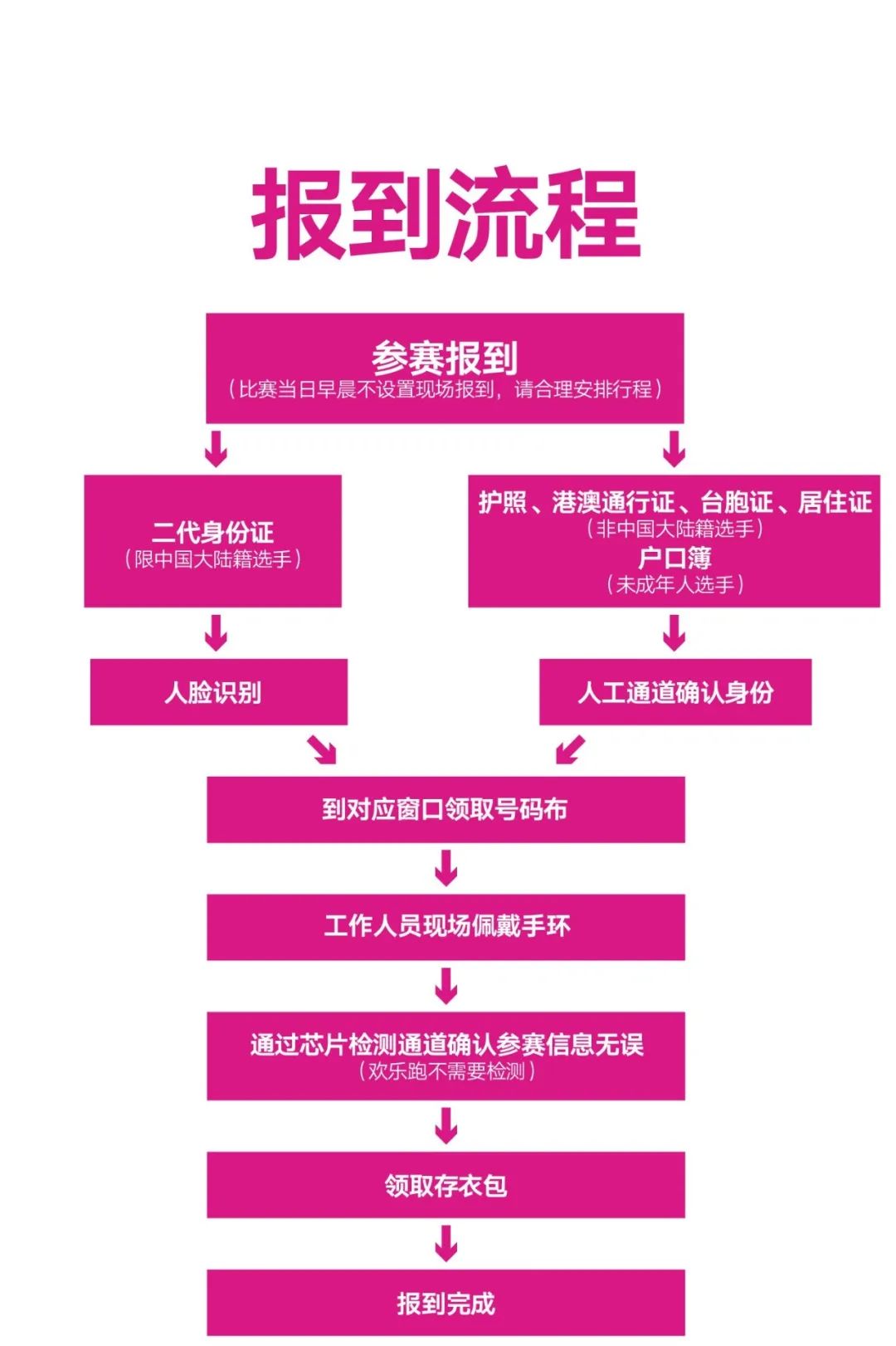 低价外挂卡盟