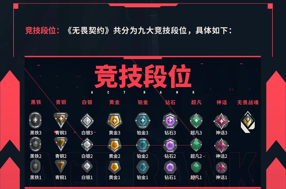 无畏契约外挂