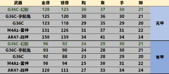 CF卡盟:镜面反射下的幻之步枪 G36C-幻影评测(图4) CF卡盟:镜面反射下的幻之步枪 G36C-幻影评测(图4)