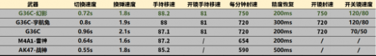 CF卡盟:镜面反射下的幻之步枪 G36C-幻影评测(图2) CF卡盟:镜面反射下的幻之步枪 G36C-幻影评测(图2)