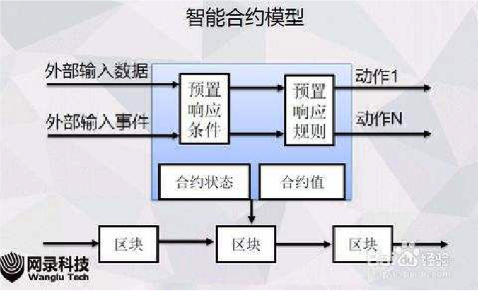 无畏契约科技