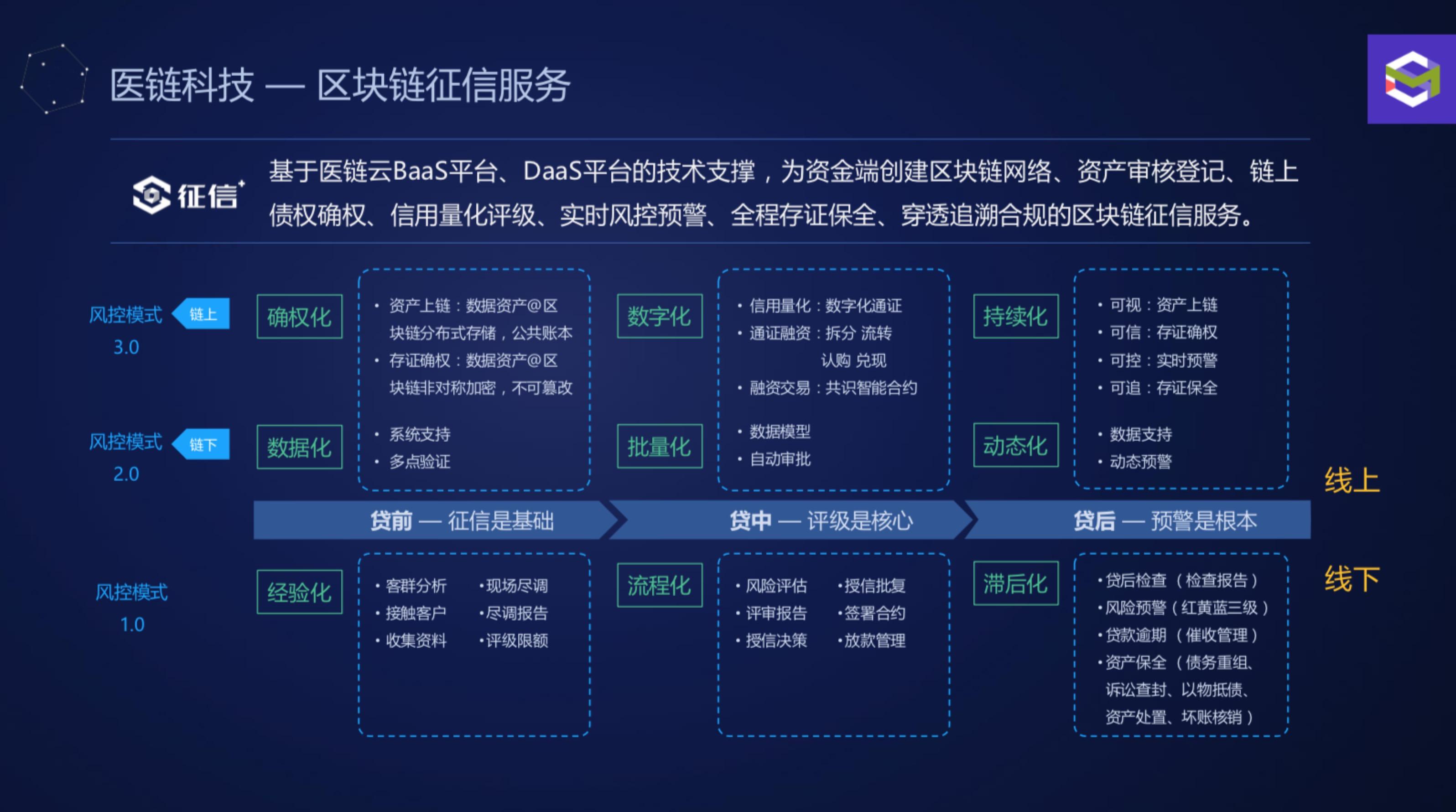 无畏契约科技