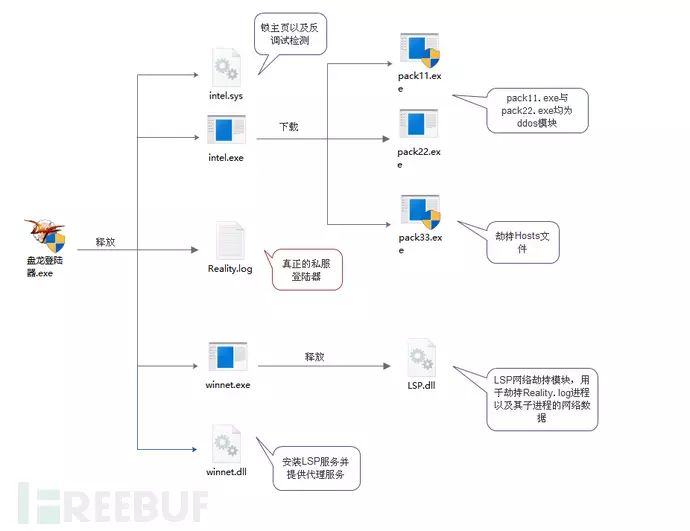 DNF外挂