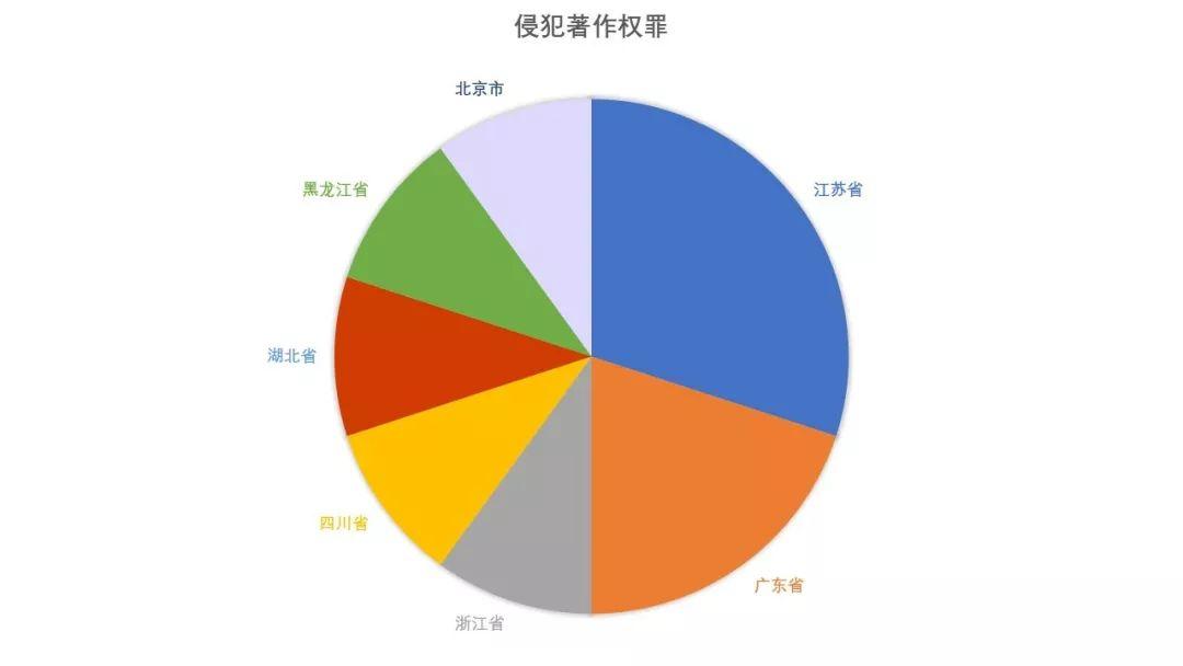 绝地求生黑号