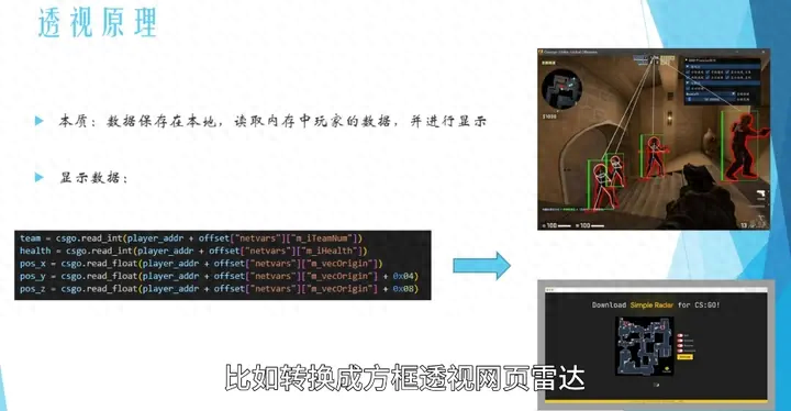 穿越火线外挂