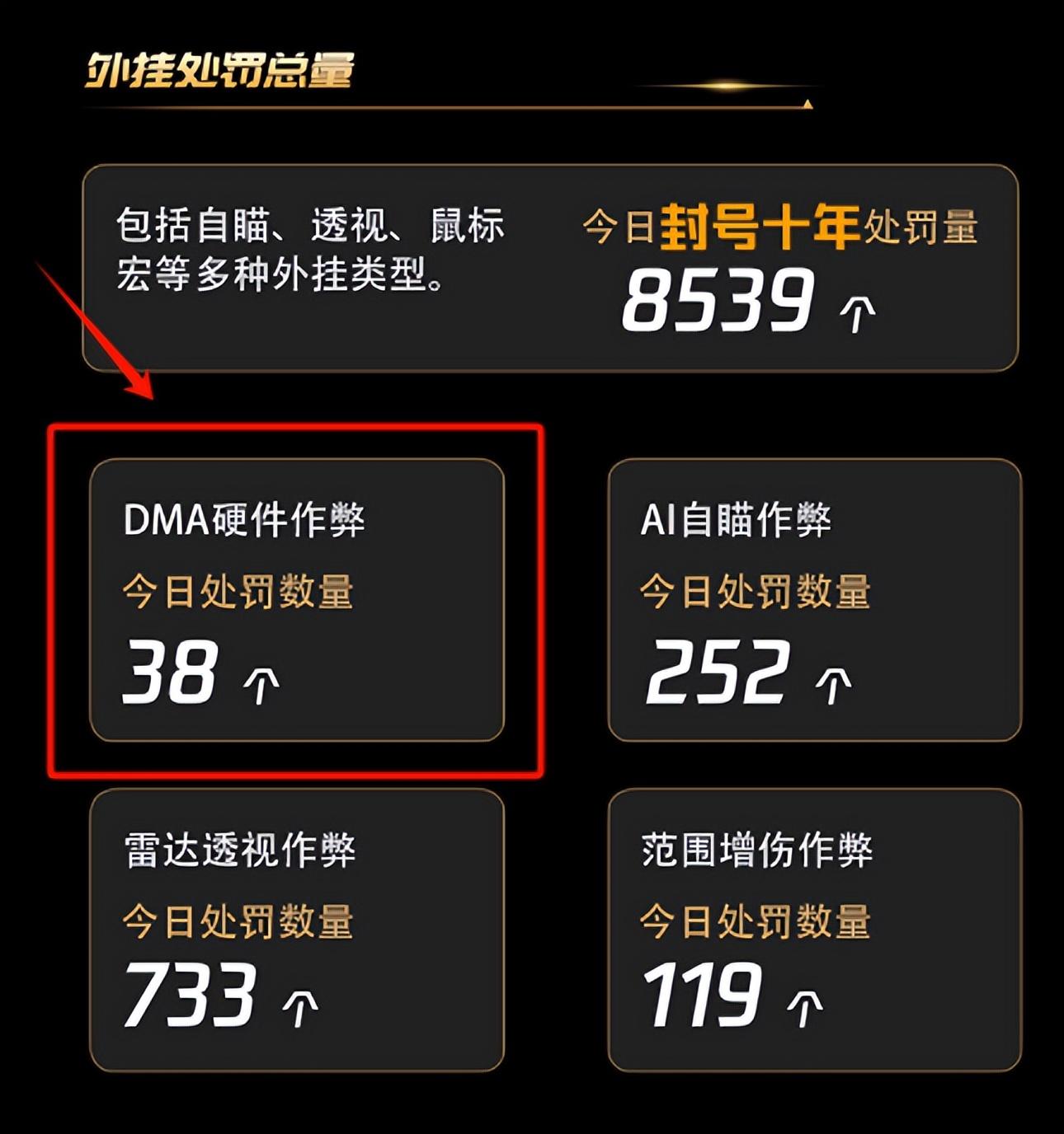 穿越火线外挂