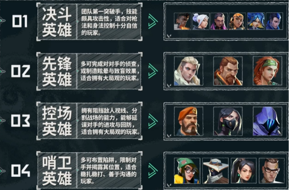 无畏契约
