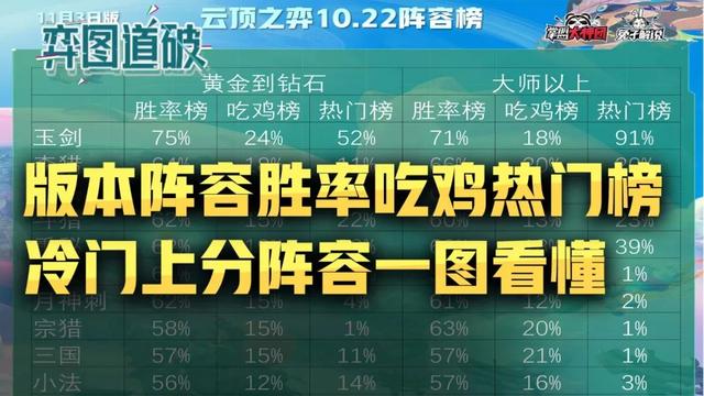 吃鸡卡盟
