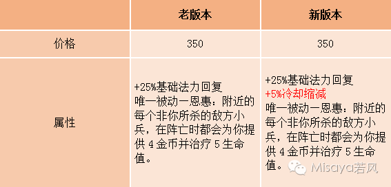英雄联盟辅助