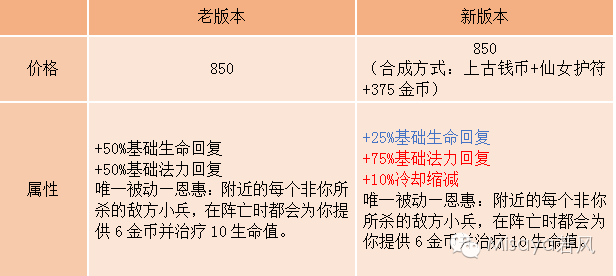 英雄联盟辅助