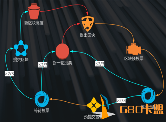 外挂卡盟