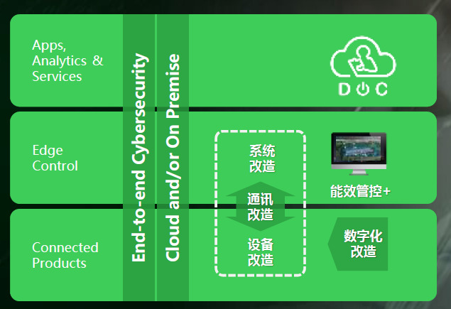 吃鸡透视辅助