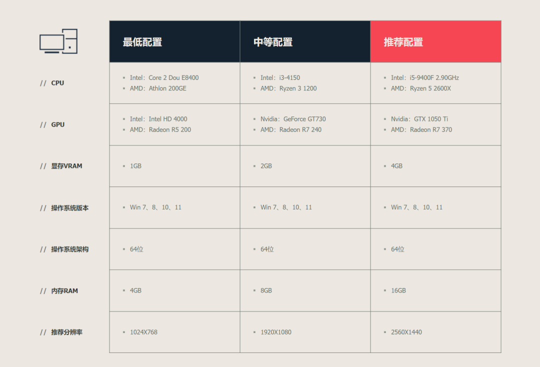 无畏契约科技
