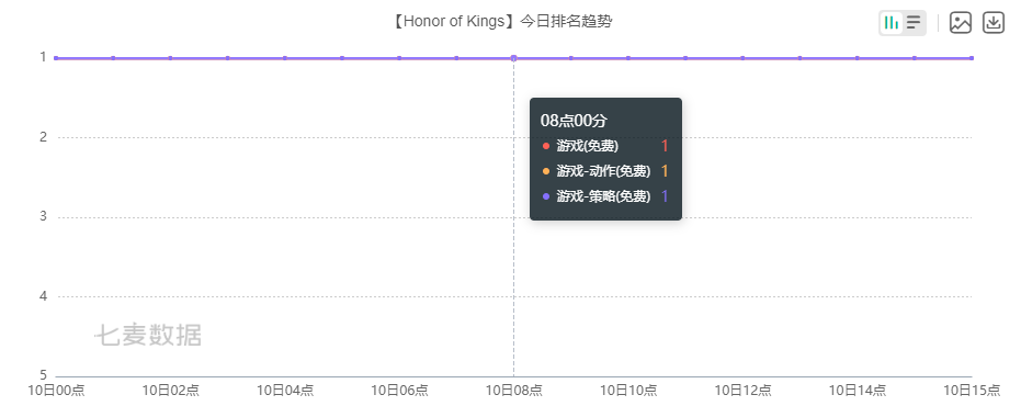 无畏契约科技