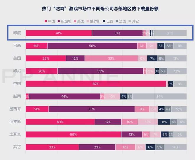 绝地求生新手吃鸡