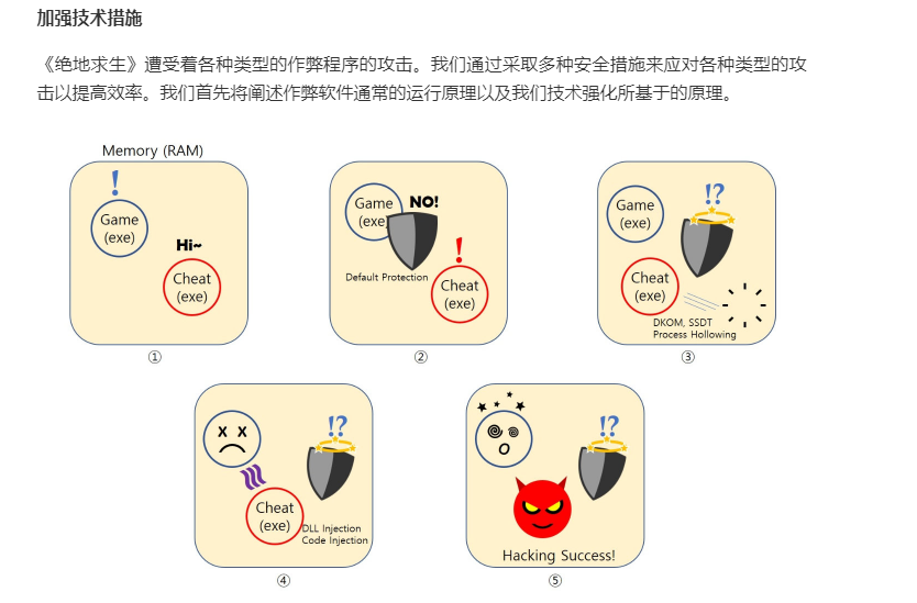 绝地求生外挂封号吗