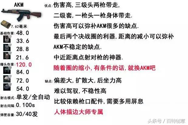 绝地求生新手吃鸡