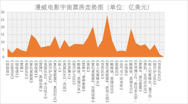 英雄联盟外挂