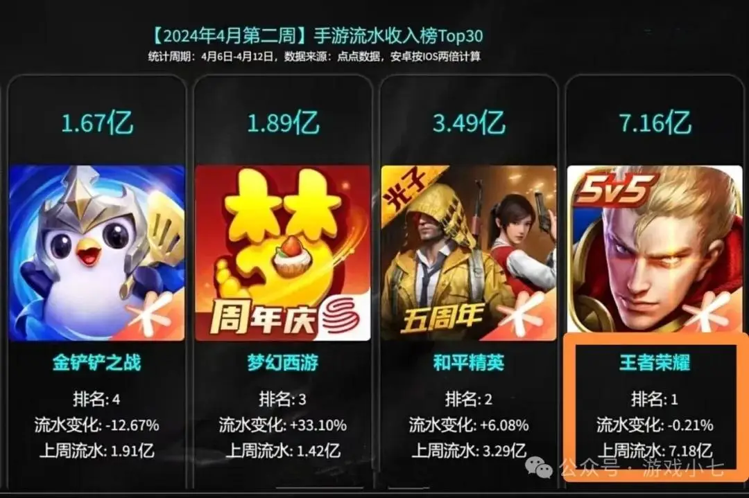 王者荣耀外挂