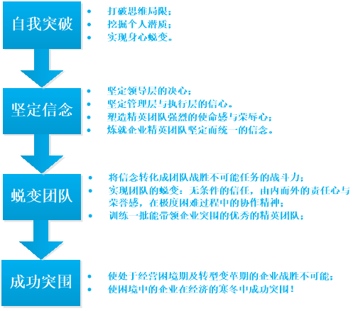 绝地求生外挂