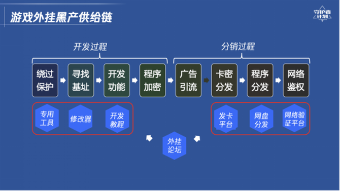 英雄联盟卡盟是什么