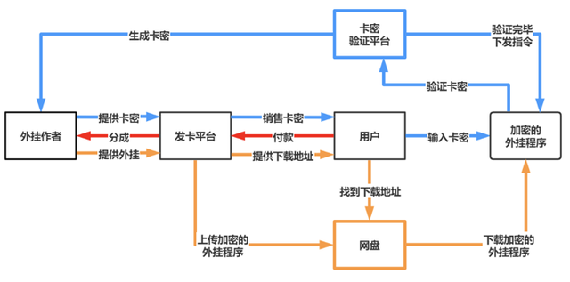 英雄联盟卡盟是什么