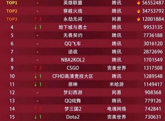 穿越火线