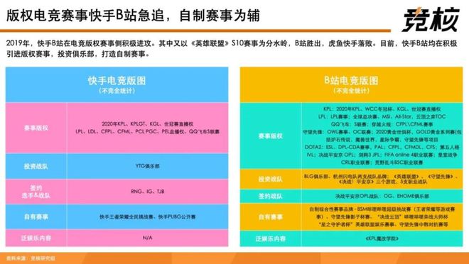 英雄联盟脚本