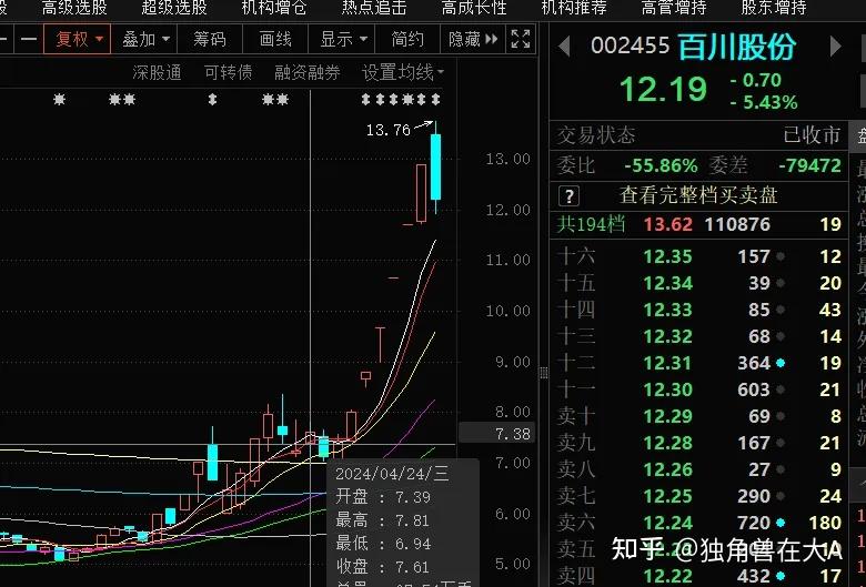 CF穿越火线卡盟