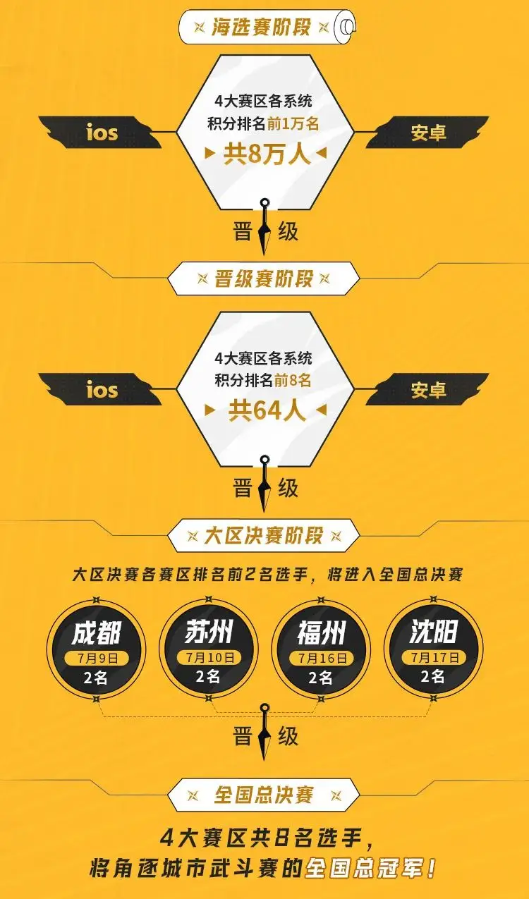 英雄联盟脚本