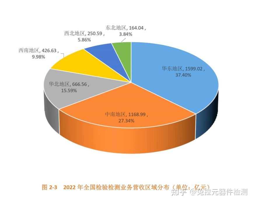 英雄联盟脚本