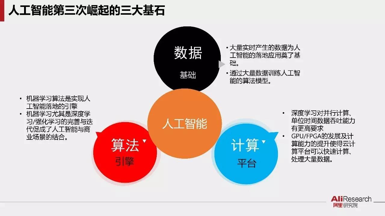 无畏契约辅助怎么用