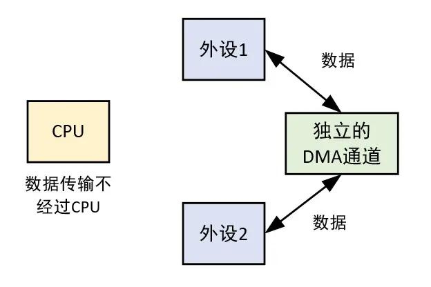 无畏契约辅助怎么用